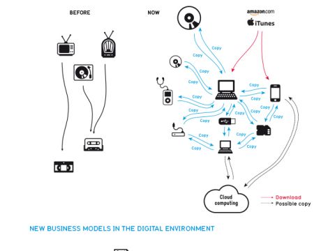 SA Private Copying Infographic