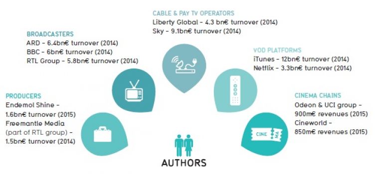 Taken from SAA Remuneration infographic